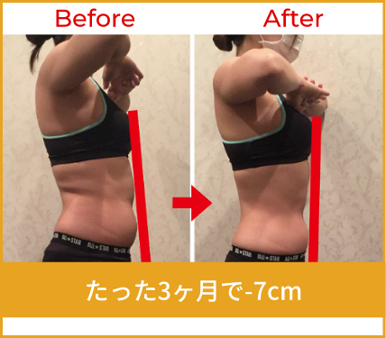 たった3ヶ月で-7cm